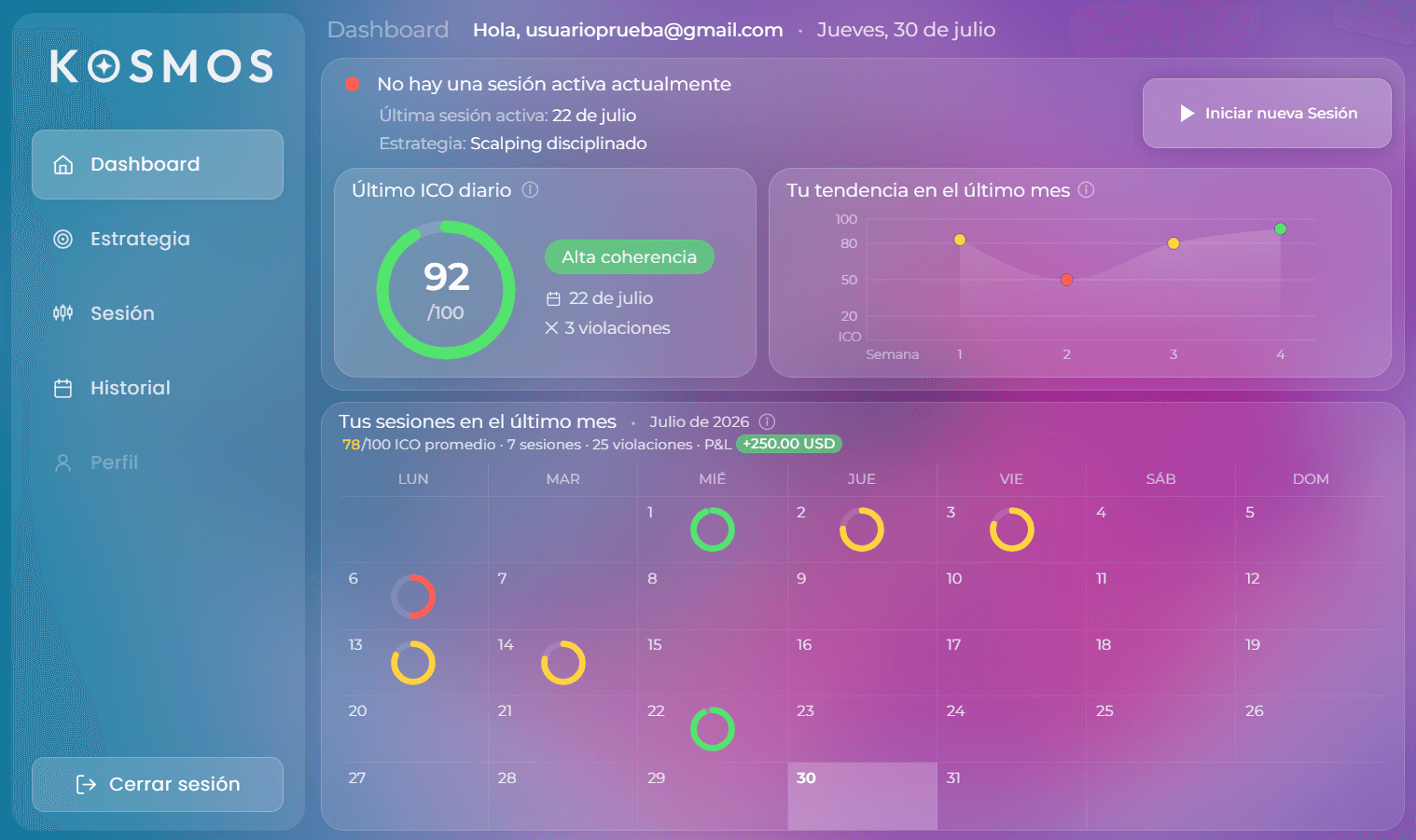 Kosmos - Trading Conductual